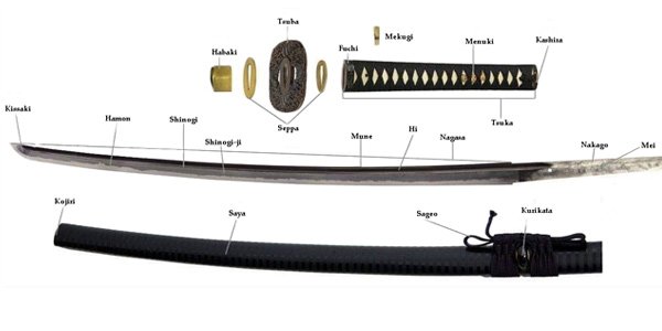 Croquis de toutes les pièces du katana