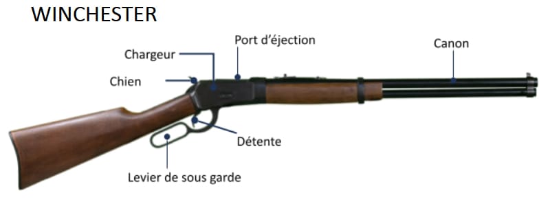 Guide d'entretien répliques Kolser : Winchester Kolser