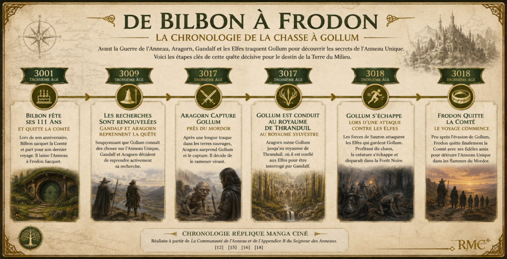 Chronologie de la chasse à Gollum de 3001 à 3018